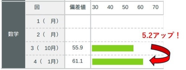天良：成績