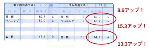 模試成績