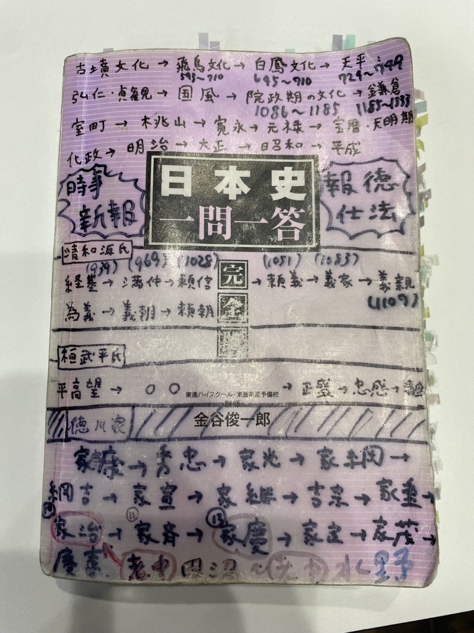 日本史一問一答