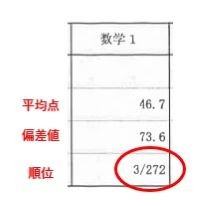 天良：成績２