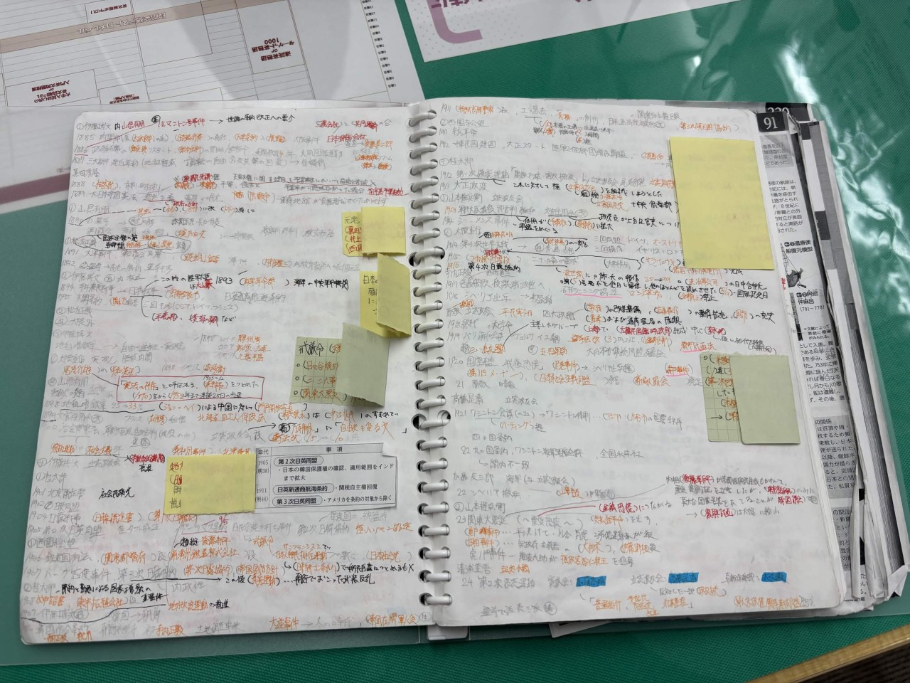 講師の田中さんも驚いた日本史の復習ノート