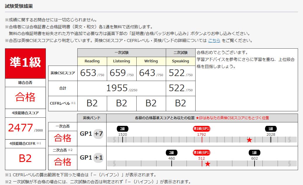英検準1級結果