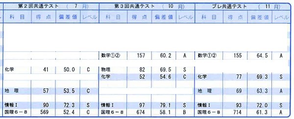 成績