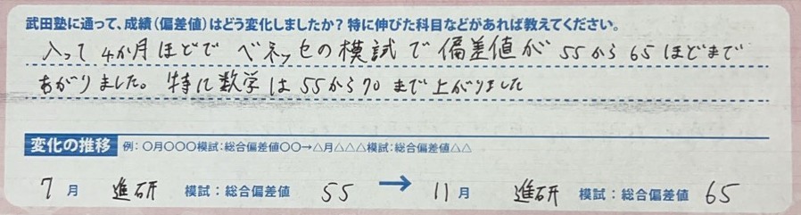 成績はどのように変化