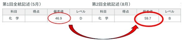 成績２