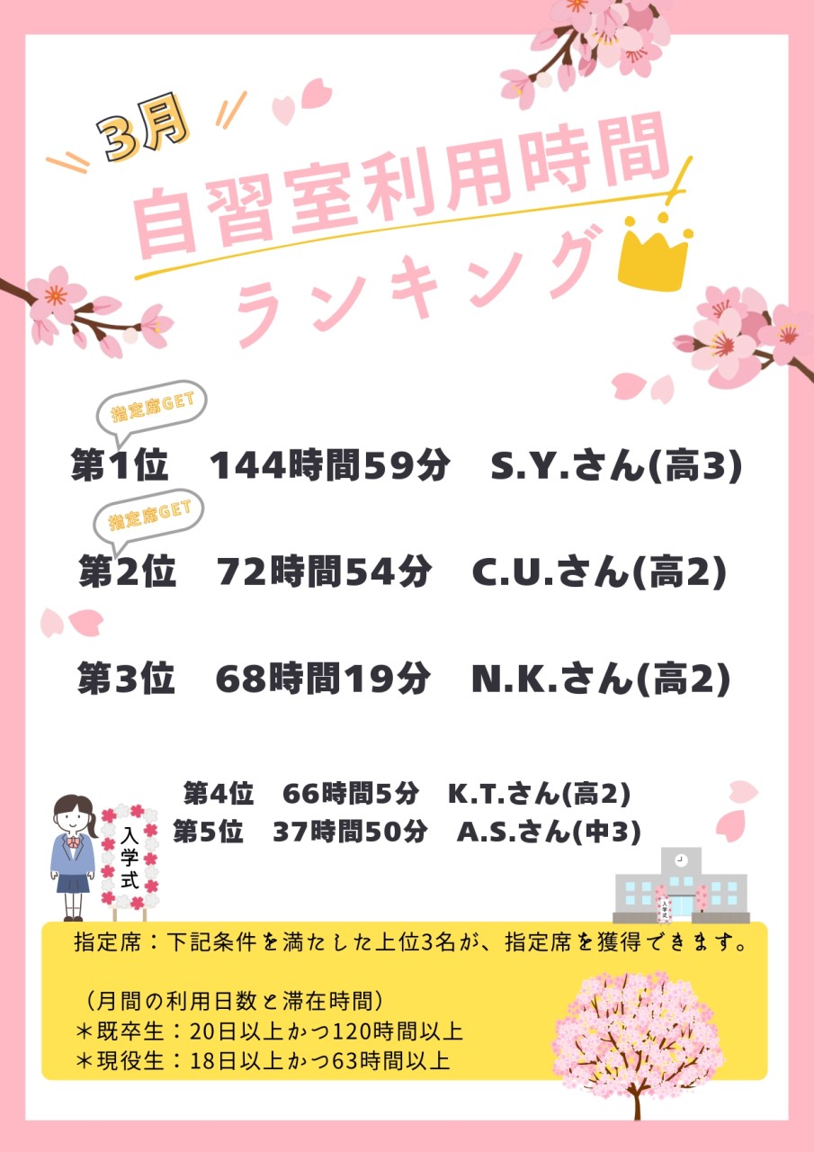 202603自習室利用時間ランキング