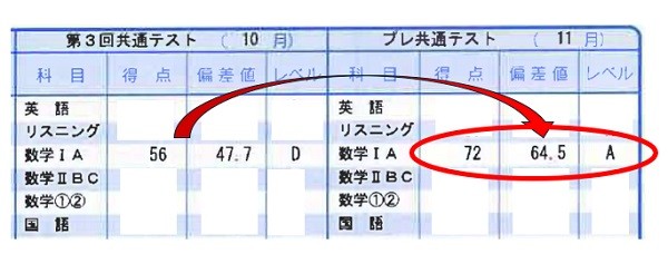 小川成績