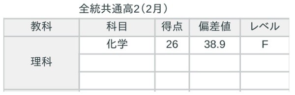 成績１