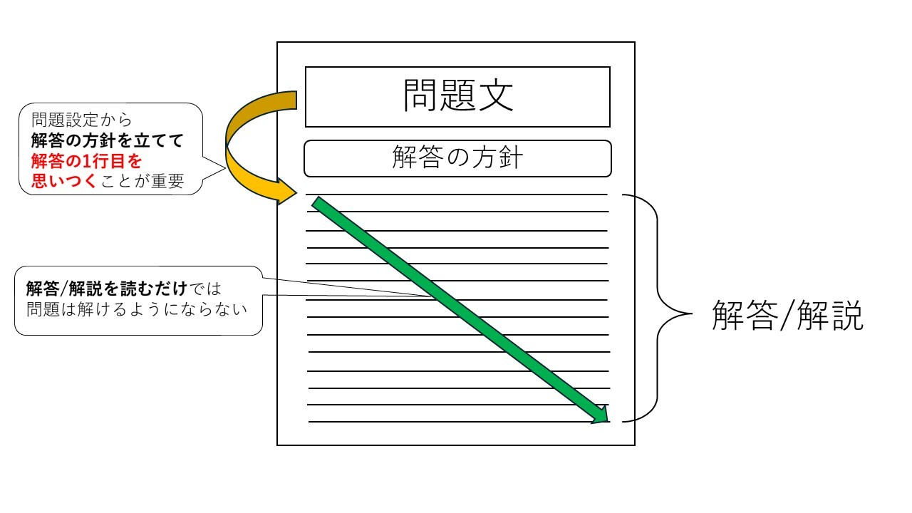 スライド1