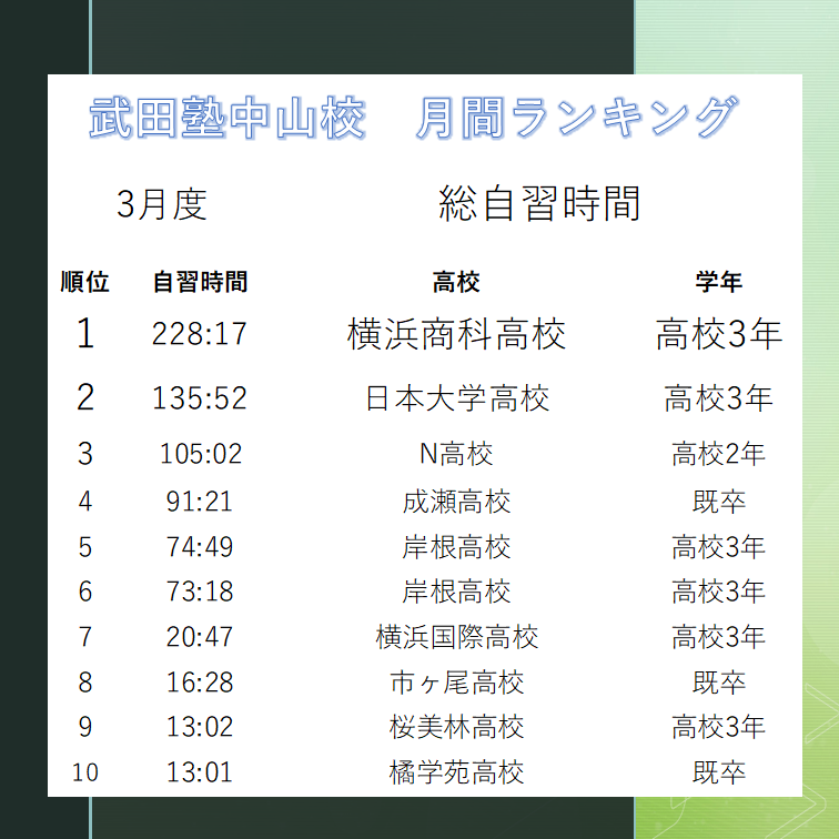 自習時間ランキング画像作成用