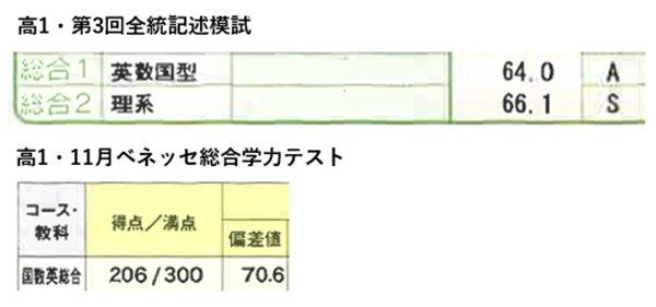 横野：成績2