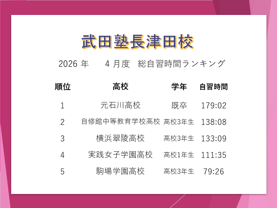 自習時間ランキング画像作成用