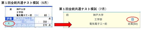 成績:総合