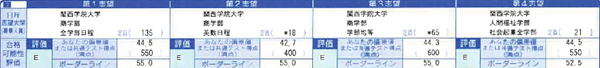 武田 takeda タケダ 塾 予備校 個別 個別指導 高校生 中学生 合格 成績アップ 偏差値アップ 逆転 大逆転 入試 大学入試 受験 関西学院大学 甲南大学 神戸学院大学 人間福祉学部 経営学部 須磨翔風高校 サッカー 他塾 モチベーション 英語 数学 国語 rules 文系の数学