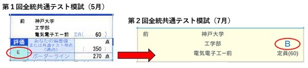 成績:総合
