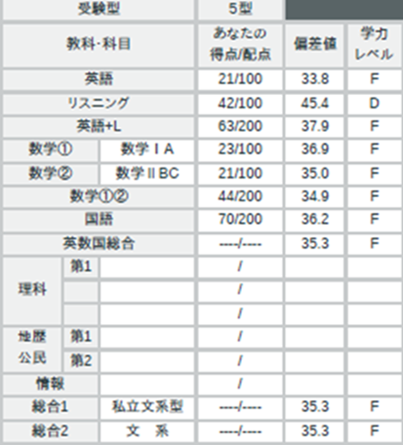 武田 takeda タケダ 塾 予備校 個別 個別指導 高校生 中学生 合格 成績アップ 偏差値アップ 逆転 大逆転 入試 大学入試 受験 関西学院大学 甲南大学 神戸学院大学 人間福祉学部 経営学部 須磨翔風高校 サッカー 他塾 モチベーション 英語 数学 国語 rules 文系の数学