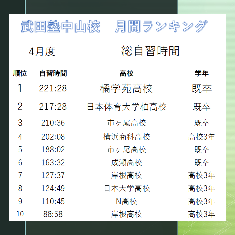 自習時間ランキング画像作成用