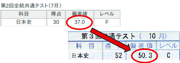 武田　takeda　タケダ　塾　予備校　個別　個別指導　高校生　中学生　合格　成績アップ　偏差値アップ　志望校アップ　逆転　大逆転　入試　大学入試　受験　関西学院大学　甲南大学　関西外国語大学　人間福祉学部　外国語学部　須磨翔風高校　サッカー　野球　他塾　モチベーション　英語　国語　日本史　ポラリス　rules　一問一答　東進