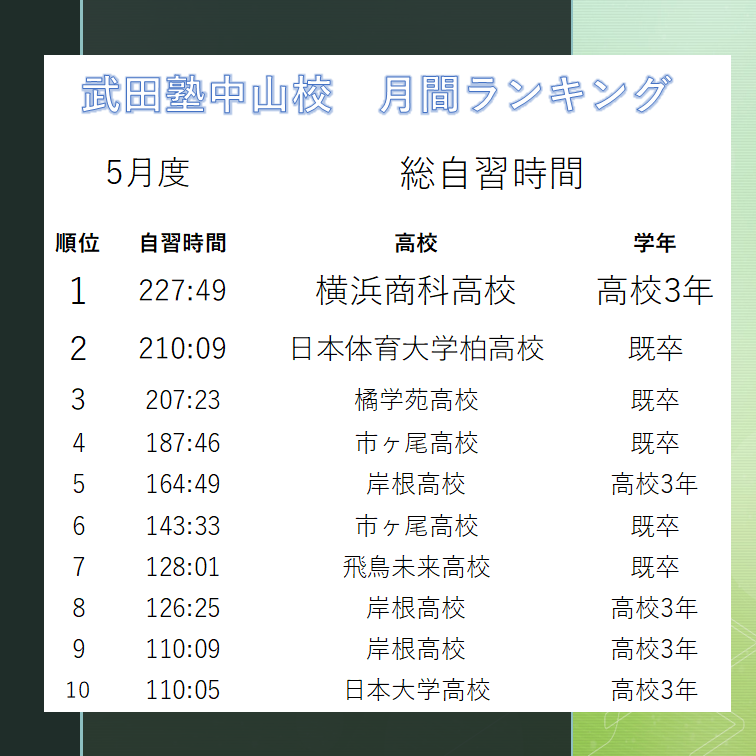 自習時間ランキング画像作成用