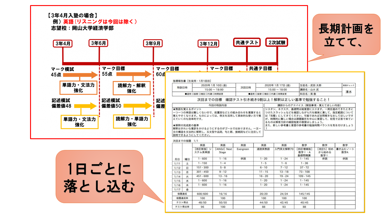 長期計画→短期計画