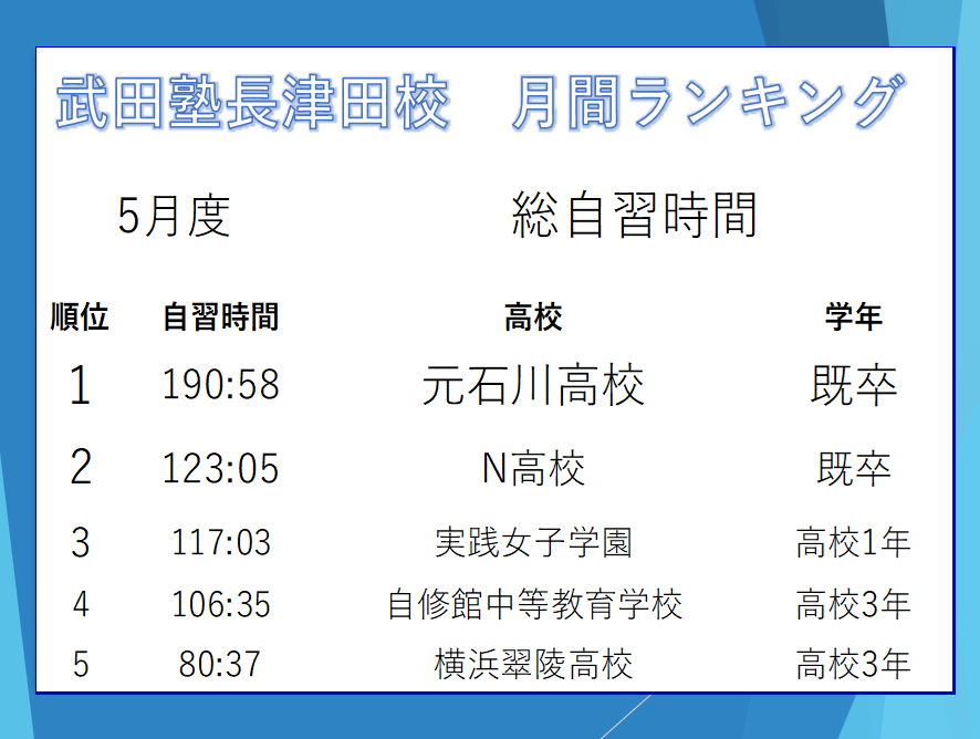 5月自習時間ランキングサムネ