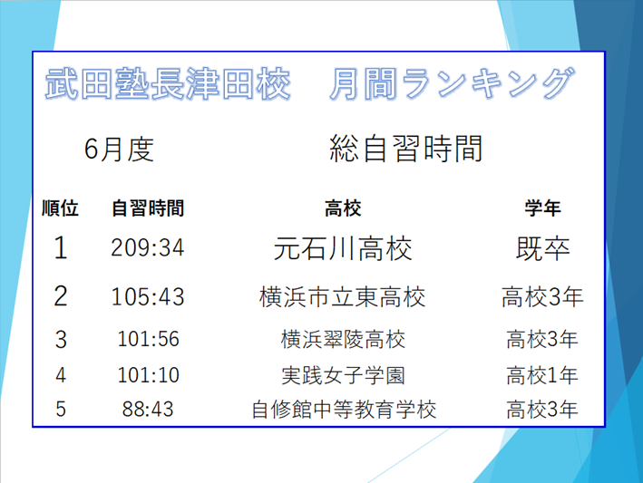 ランキング