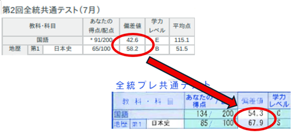 武田 takeda タケダ 塾 予備校 個別 個別指導 高校生 中学生 合格 成績アップ 偏差値アップ 志望校アップ 逆転 大逆転 入試 大学入試 受験 関西学院大学 甲南大学 関西外国語大学 人間福祉学部 外国語学部 須磨翔風高校 サッカー 野球 他塾 モチベーション 英語 国語 日本史 ポラリス rules 一問一答 東進