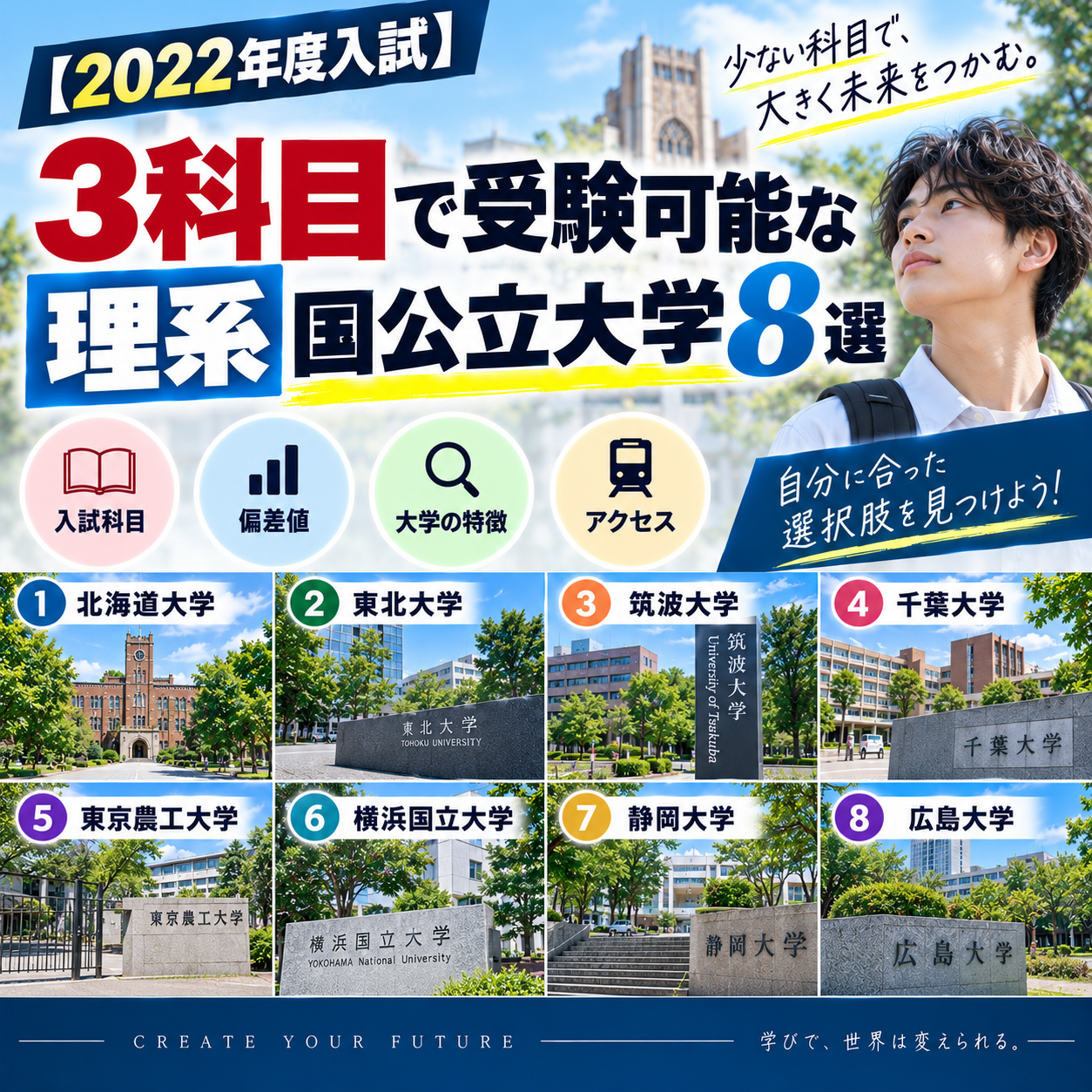 【2022年度入試】３科目数で受験可能な【理系】国公立大学８選