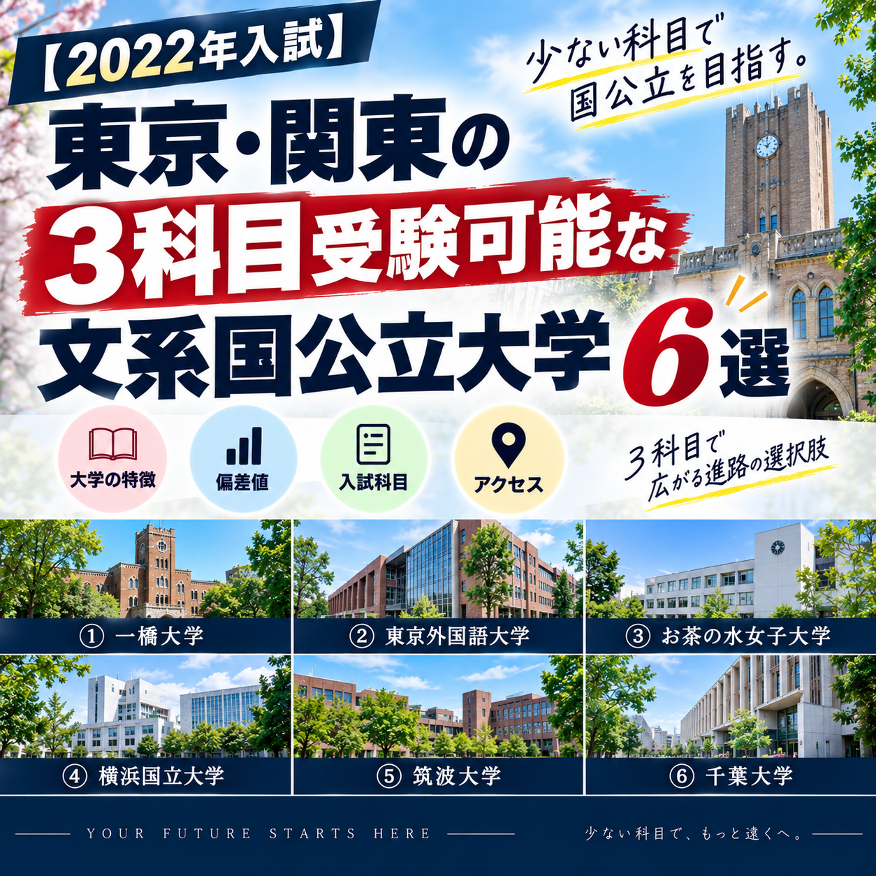 【2022年入試】東京・関東の３科目受験可能な文系国公立大学６選