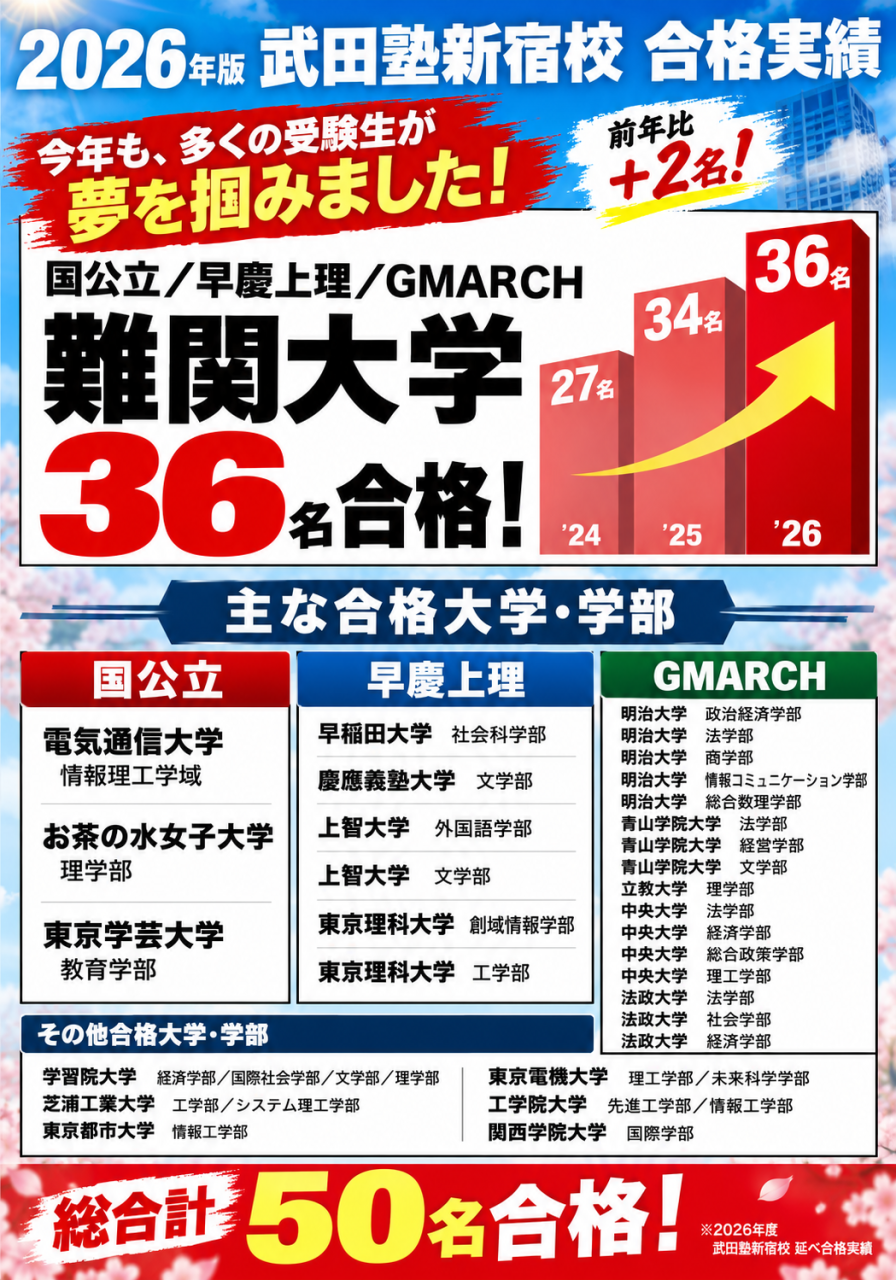受験生必見！】二科目で受験できる早慶MARCHってどこ？？