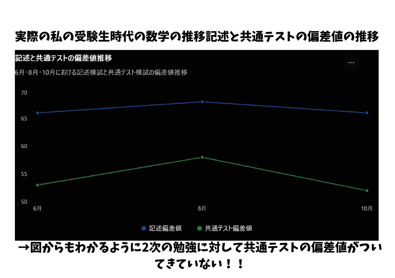テキスト