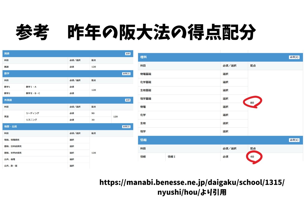テキスト2