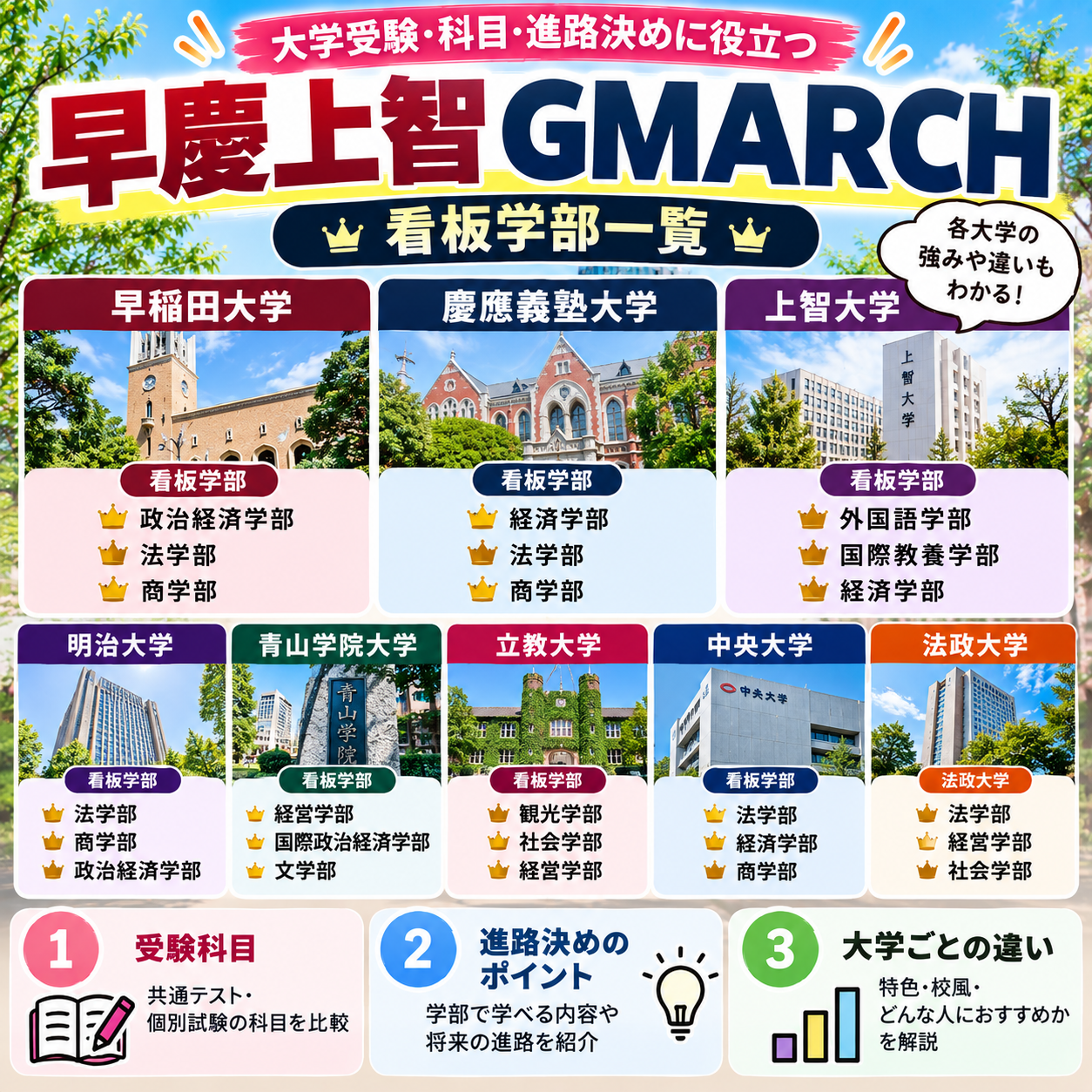 早慶上智GMARCH 看板学部一覧｜大学受験・科目・進路決め・違い